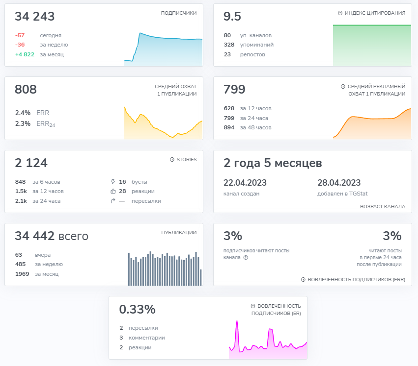 заработок на отзывах телеграмм заработок на отзывах телеграмм