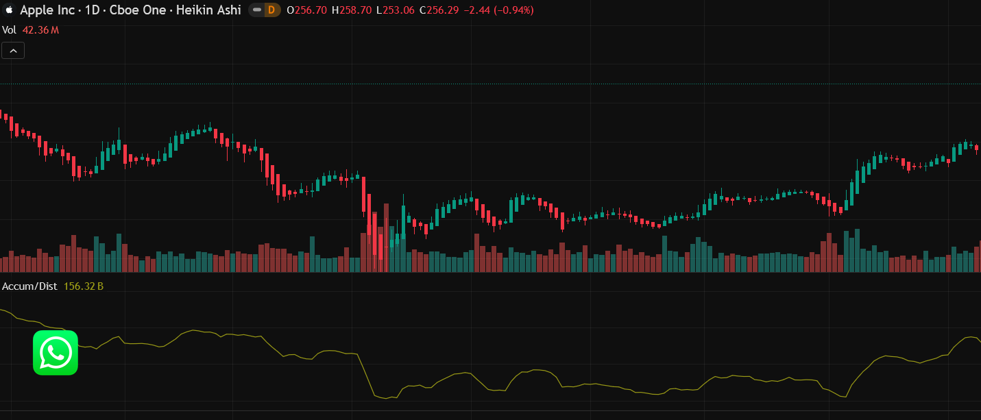 Accruelimited Accruelimited