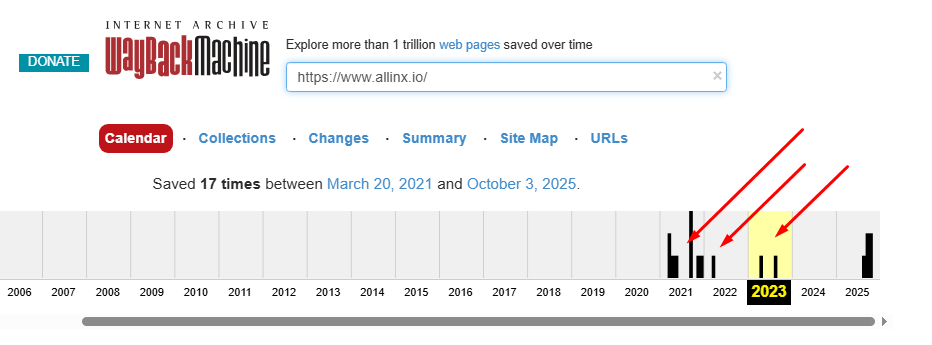 allinx отзывы allinx отзывы