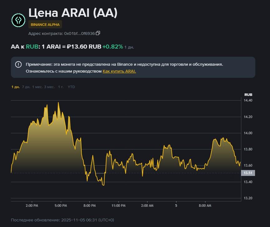 arai криптовалюта инвестиции arai криптовалюта инвестиции
