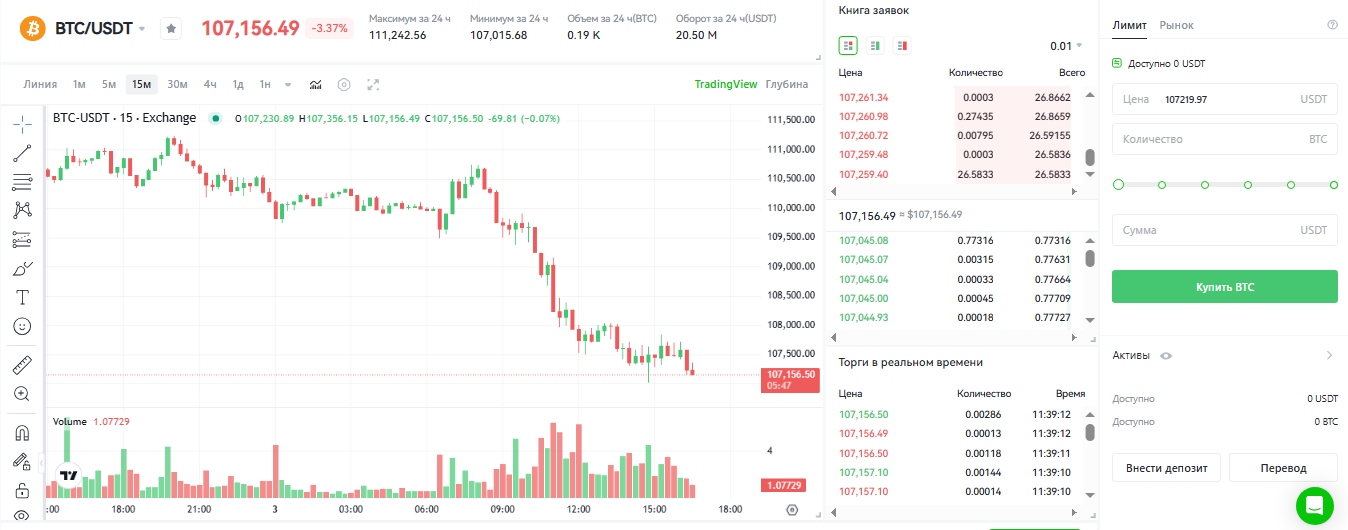 биржа all inx биржа all inx