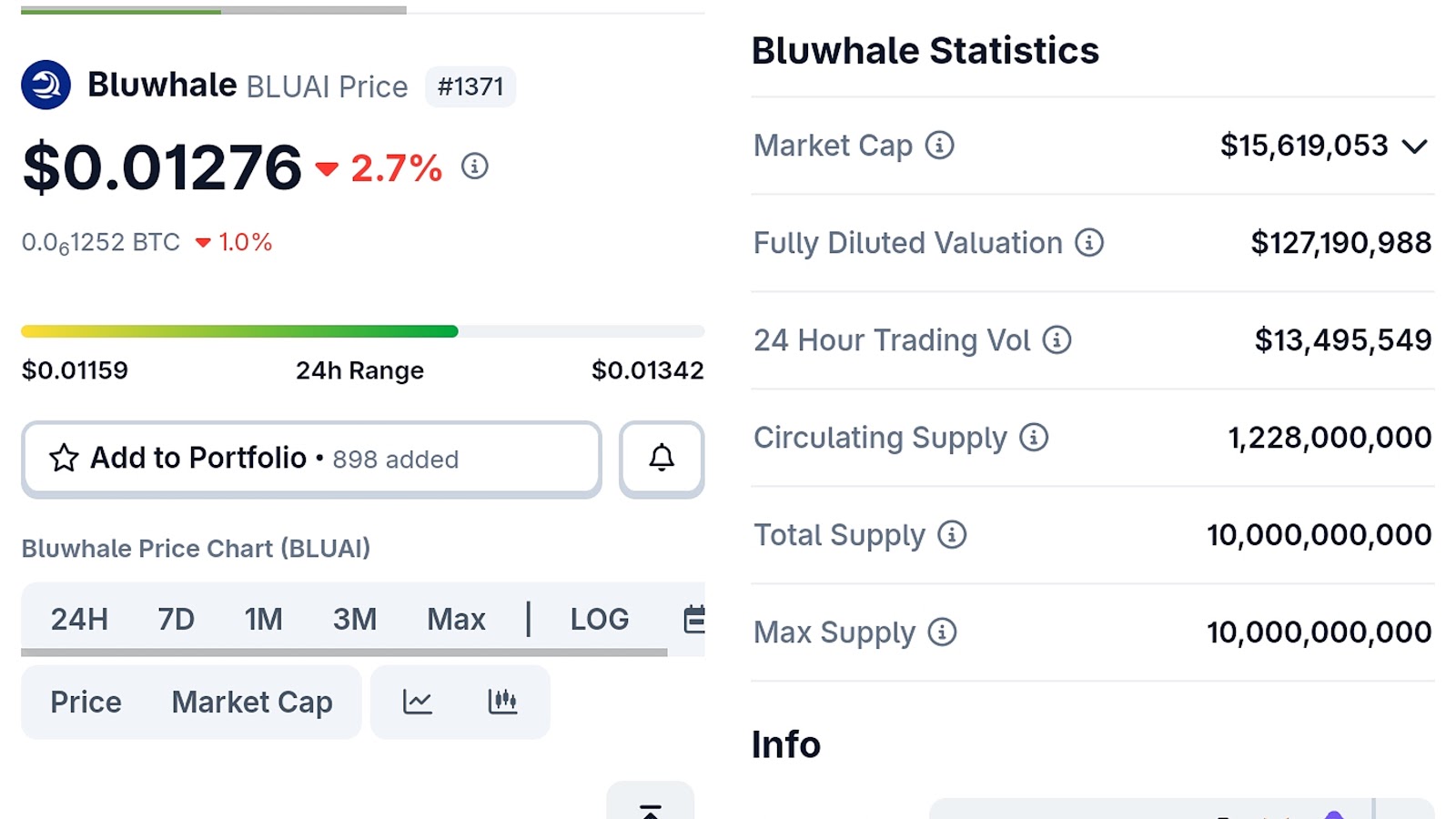 bluai криптовалюта обзор bluai криптовалюта обзор