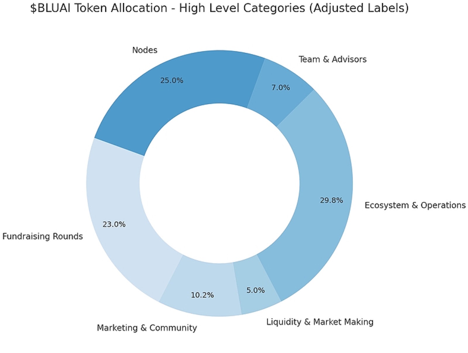 bluai usdt прогноз bluai usdt прогноз