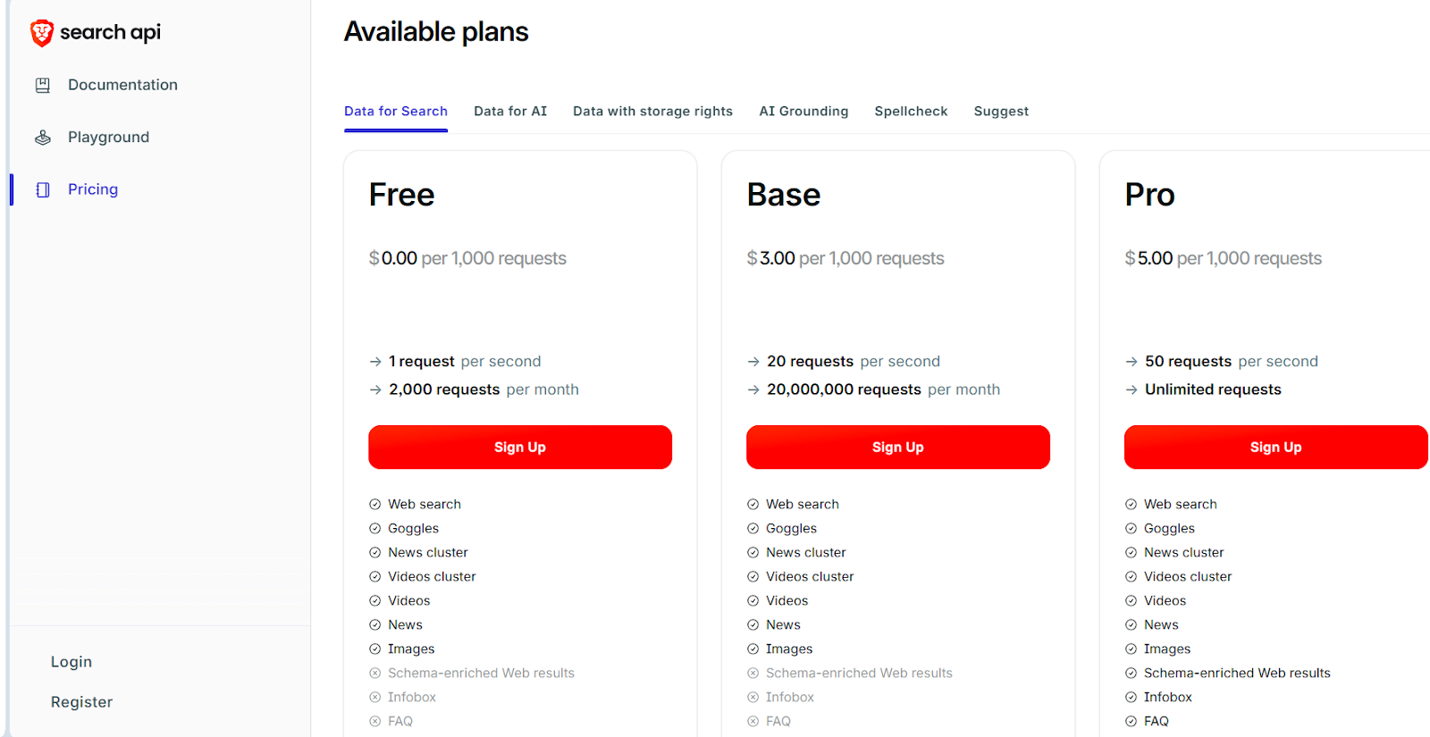 brave wallet отзывы brave wallet отзывы