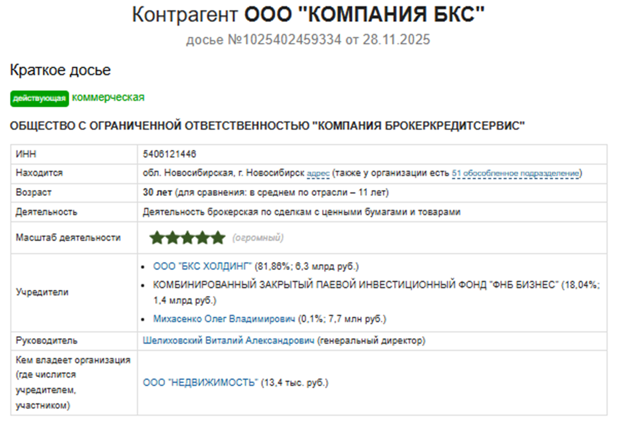 брокер кредит сервис брокер кредит сервис