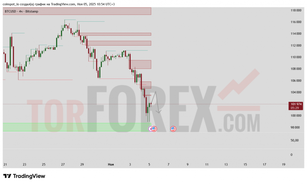 btcusd-prognoz-06-11-2025