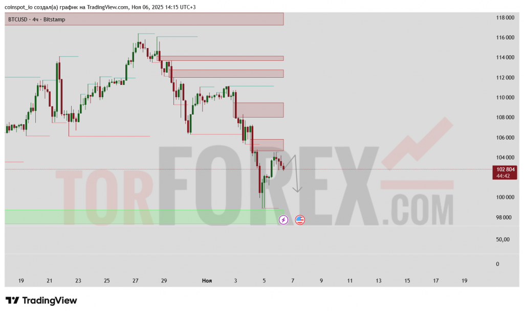 BTCUSD-prognoz-07.11.2025