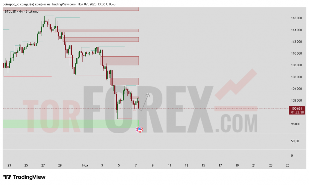 BTCUSD-prognoz-08.11.2025