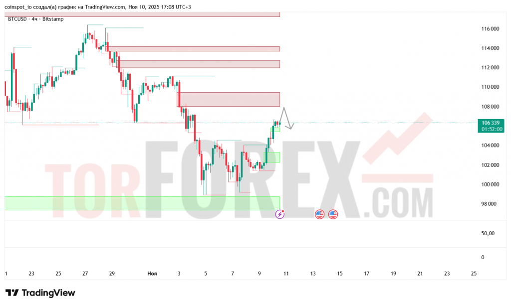 btcusd-prognoz-11-11-2025