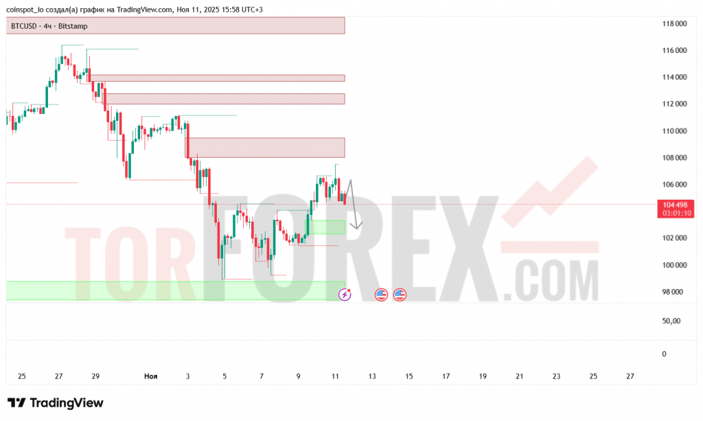 btcusd-prognoz-12-11-2025