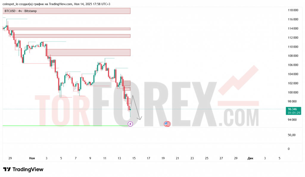 btcusd-prognoz-15.11.2025