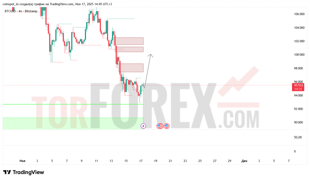 btcusd-prognoz-18.11.2025