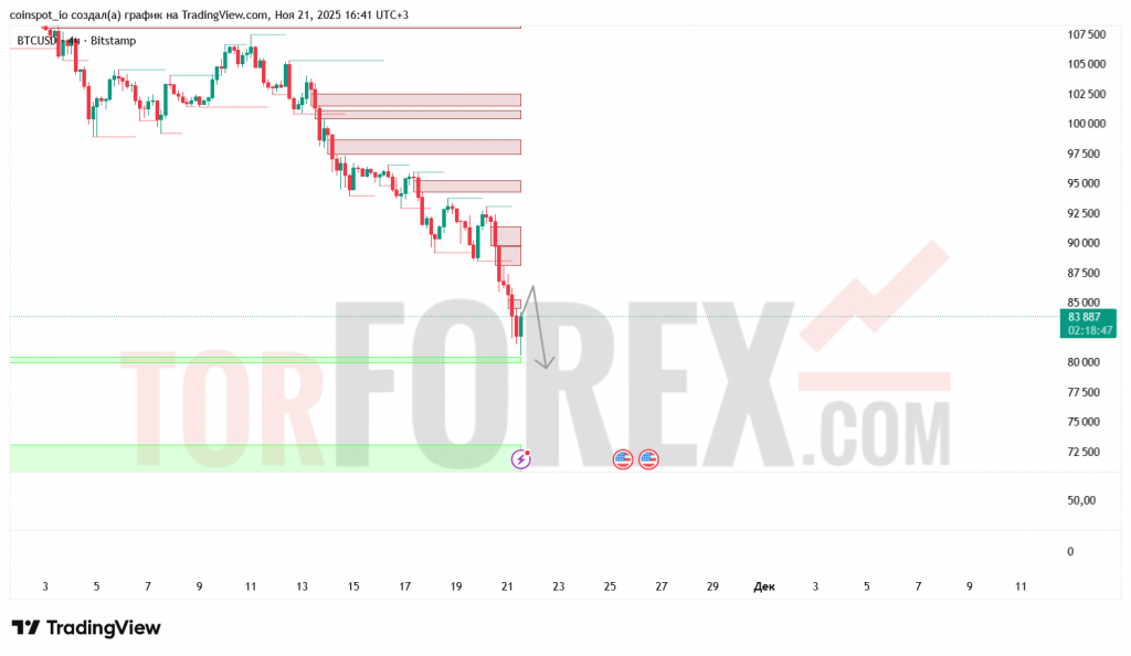 btcusd-prognoz-22-11-2025