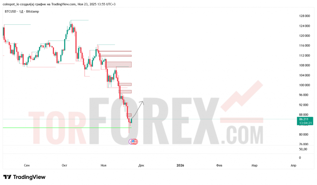 btcusd-prognoz-24.11.2025-01.12.2025