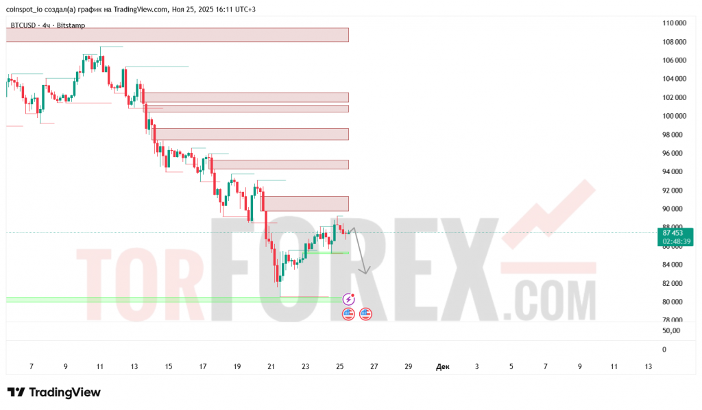 btcusd-prognoz-26.11.2025