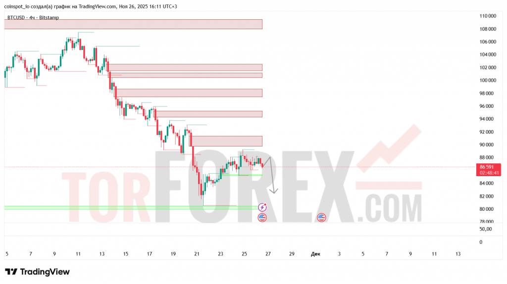 btcusd-prognoz-27-11-2025