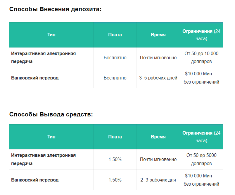 Coinberry Com Coinberry Com