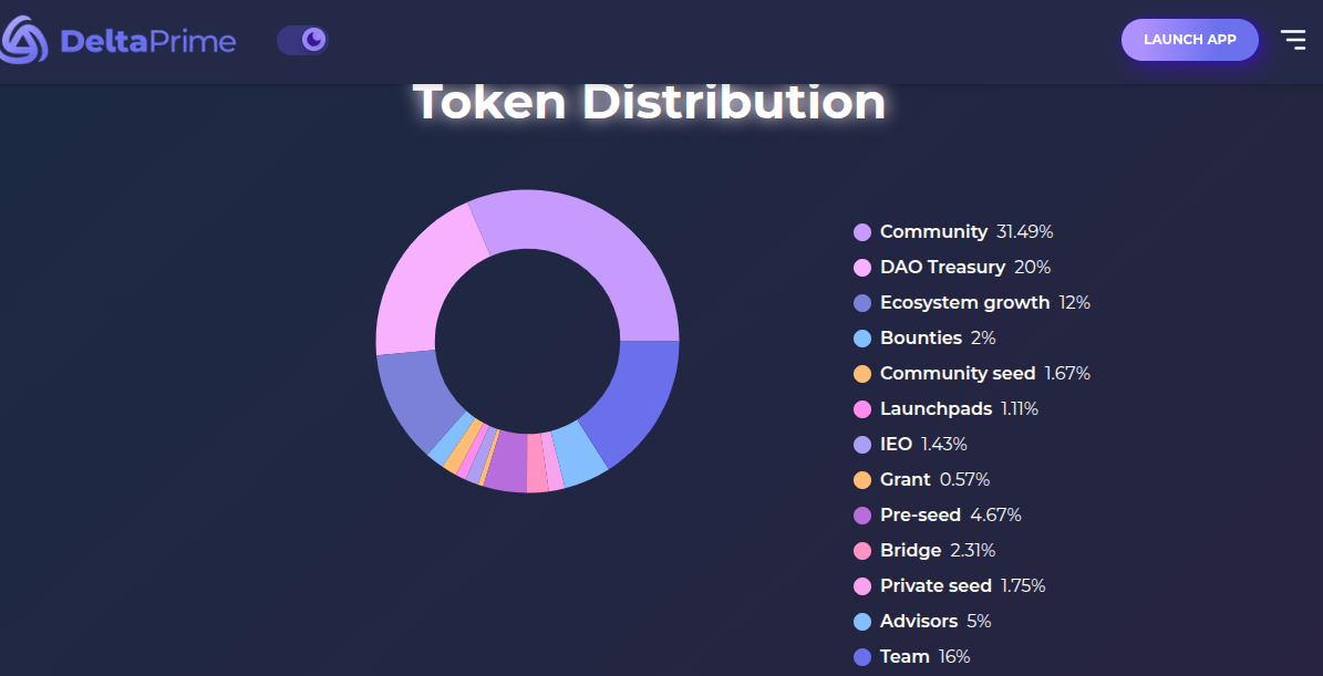 дельтапрайм дельтапрайм