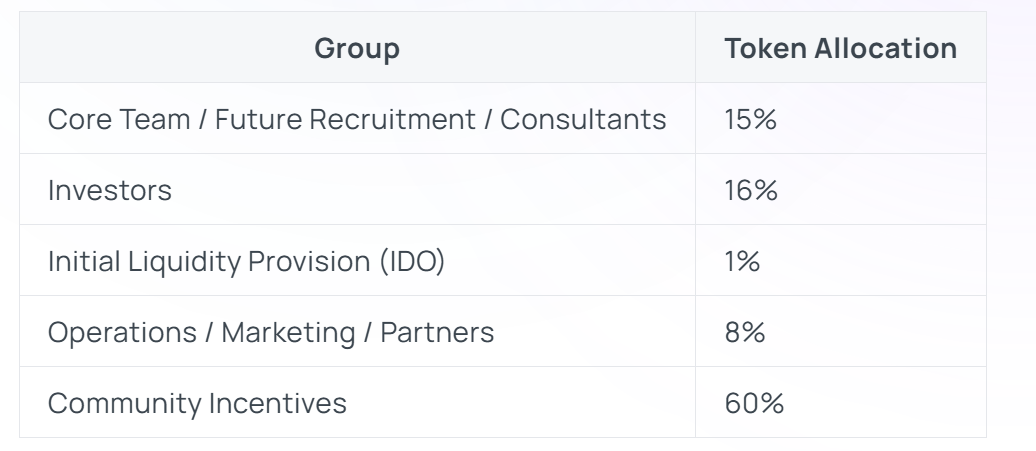 dodo coin прогноз dodo coin прогноз