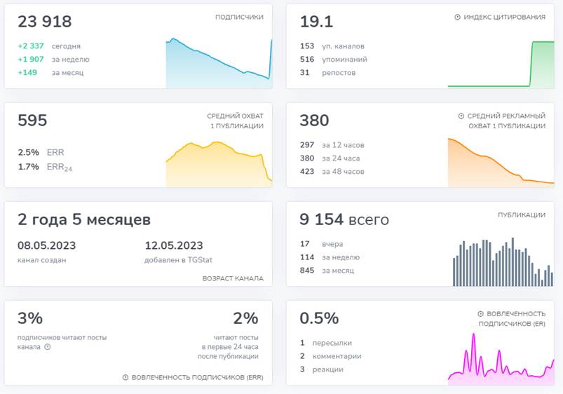 DREAM helpbot DREAM helpbot