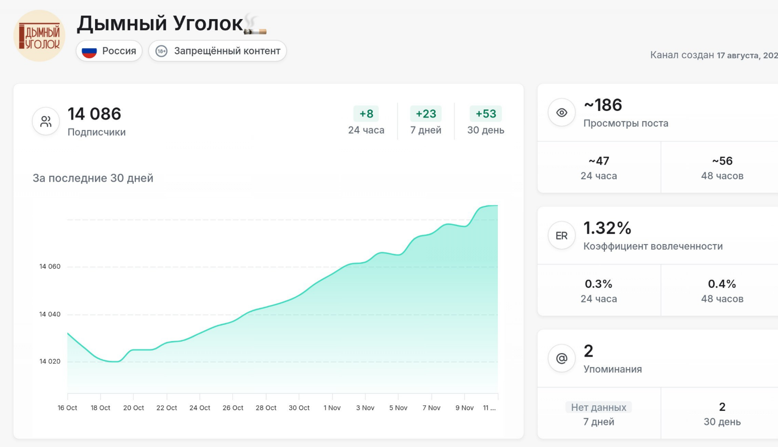 дымный уголок покупка сигарет отзывы дымный уголок покупка сигарет отзывы