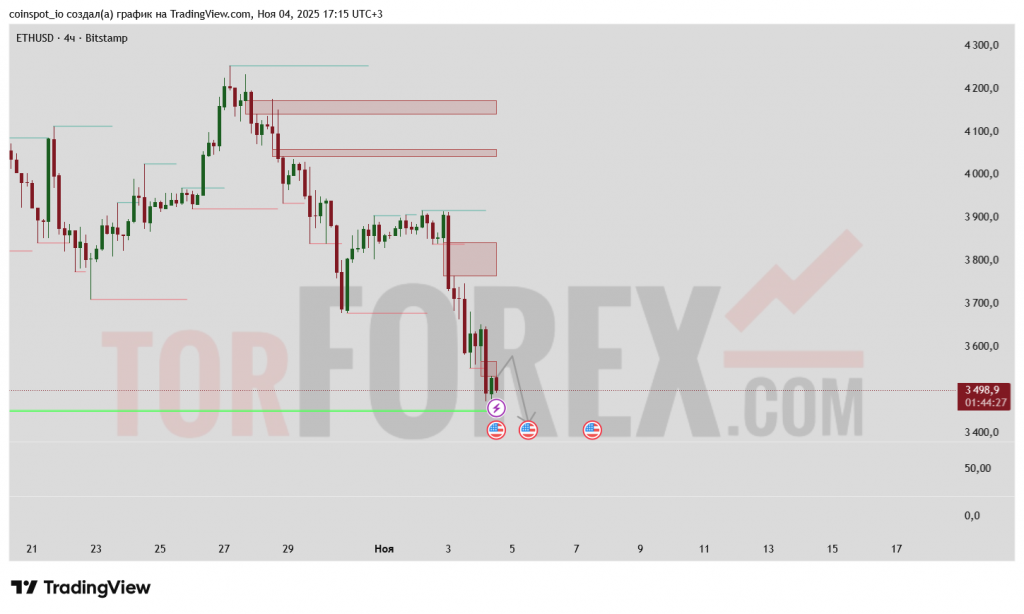 ETHUSD-prognoz-05.11.2025