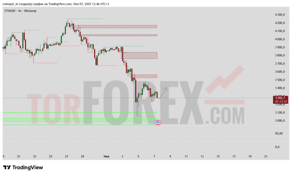 ETHUSD-prognoz-08.11.2025