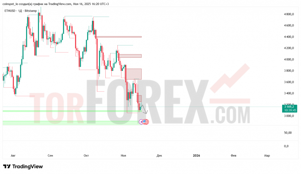 ethusd-prognoz-17-24.11.2025