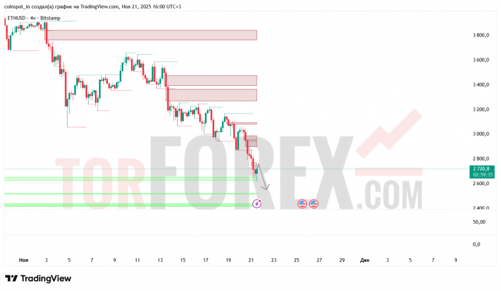 ethusd-prognoz-22.11.2025