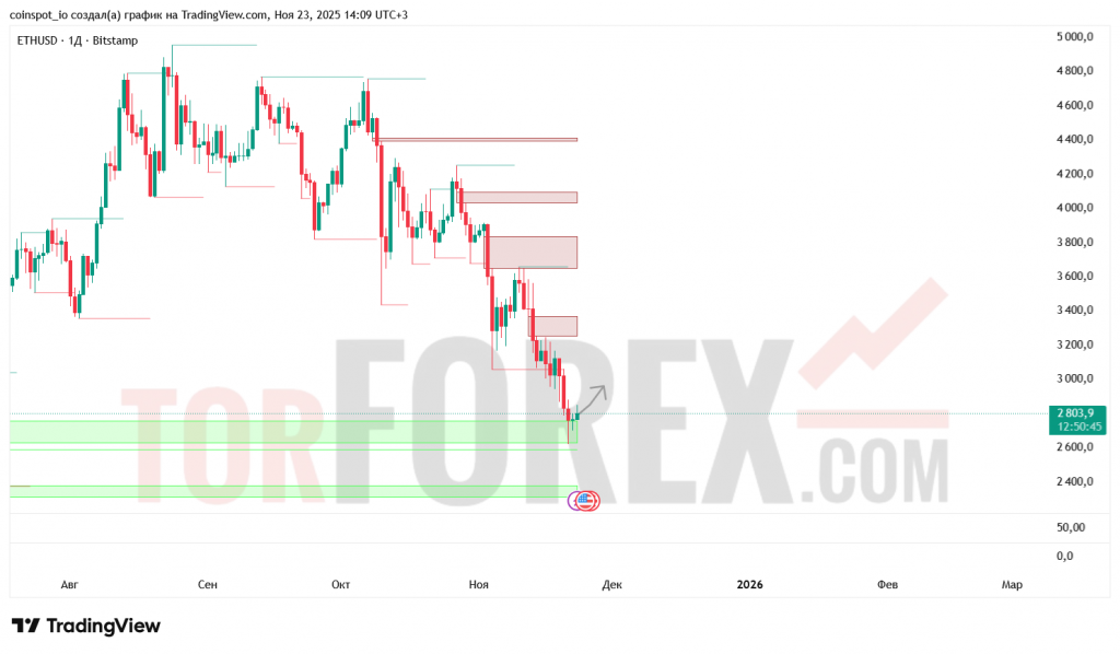 ethusd-prognoz-24.11.2025-01.12.2025