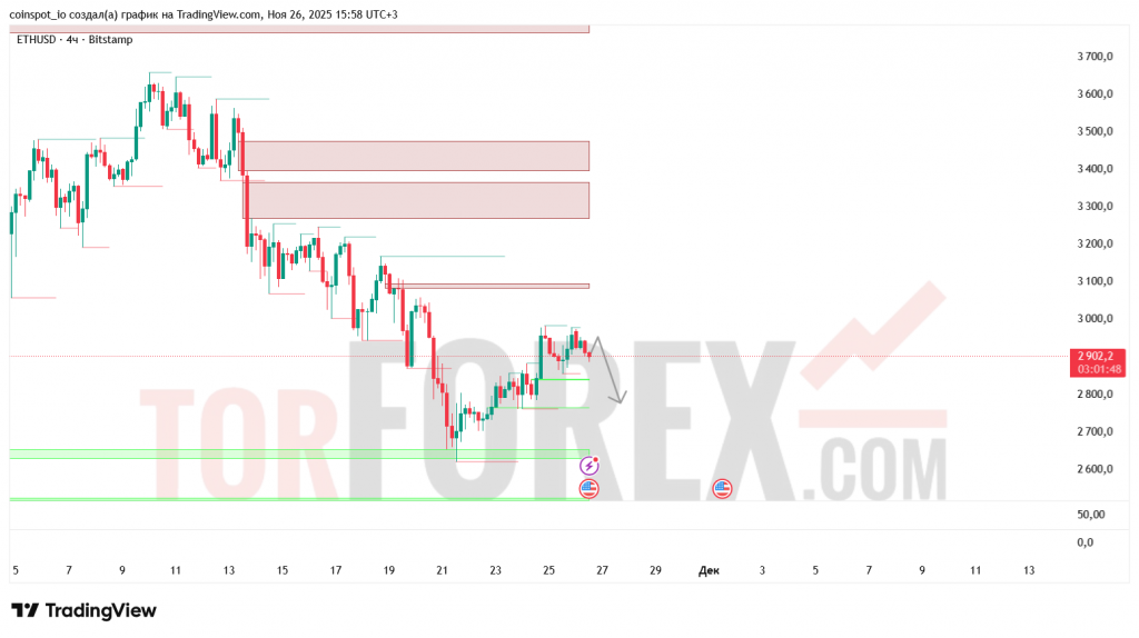 ethusd-prognoz-27-11-2025