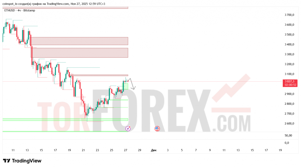 ethusd-prognoz-28-11-2025