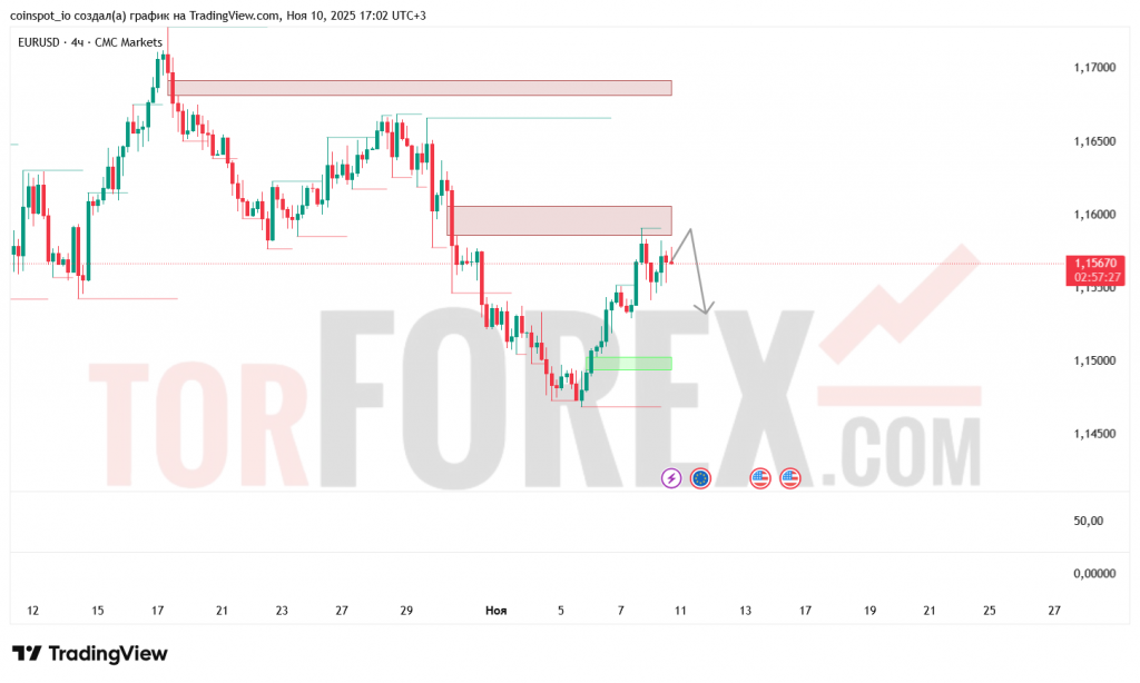 eurusd-prognoz-11.11.2025