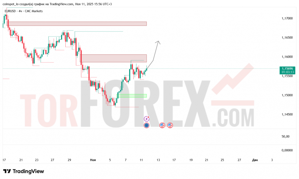 eurusd-prognoz-12.11.2025