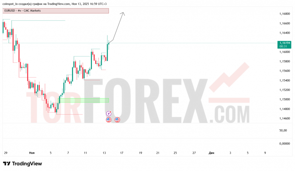 eurusd-prognoz-14.11.2025