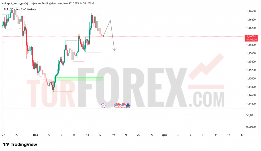 eurusd-prognoz-18-11-2025