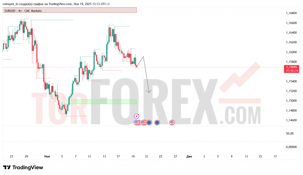 eurusd-prognoz-20.11.2025