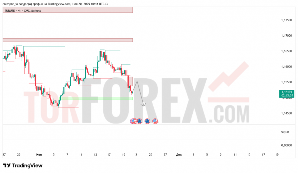 eurusd-prognoz-21.11.2025