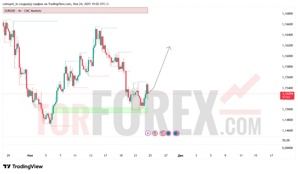 eurusd-prognoz-25.11.2025