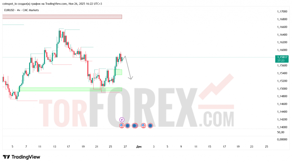 eurusd-prognoz-27.11.2025