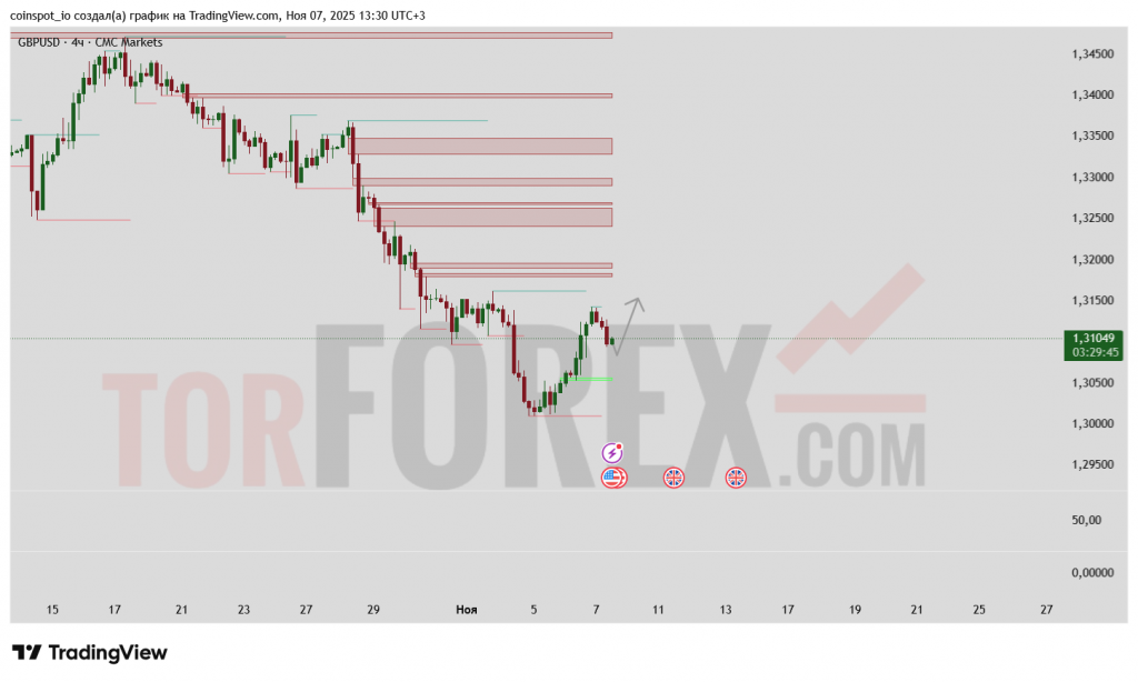 gbpusd-prognoz-08-11-2025