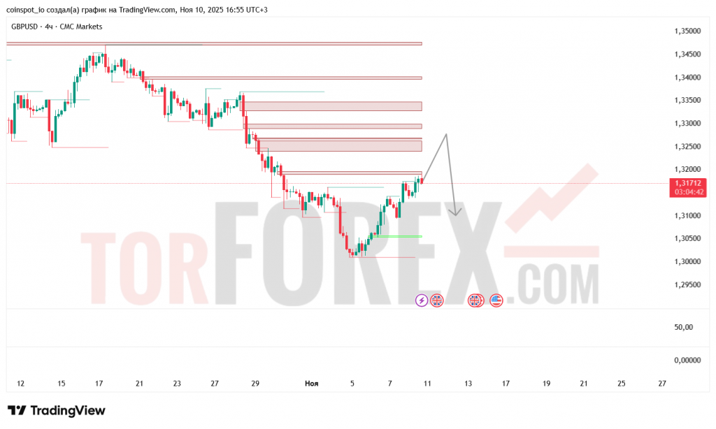 gbpusd-prognoz-11.11.2025