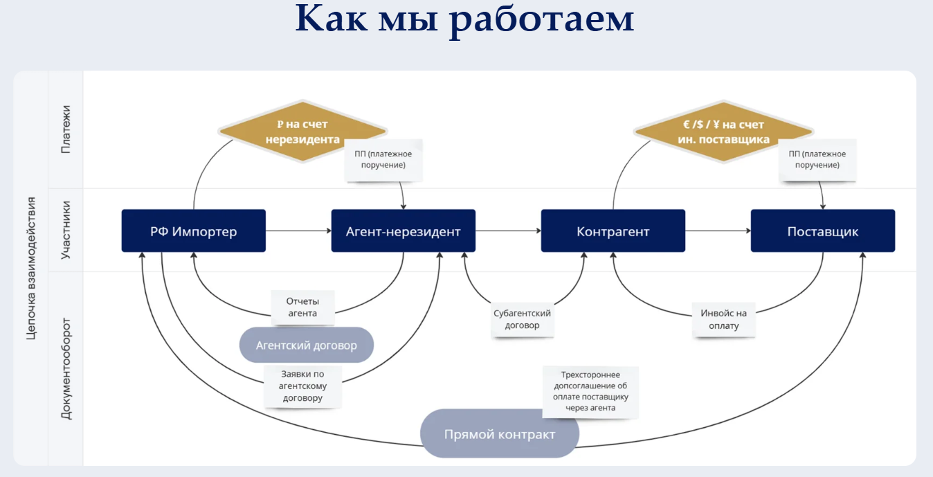 globalfinance official globalfinance official