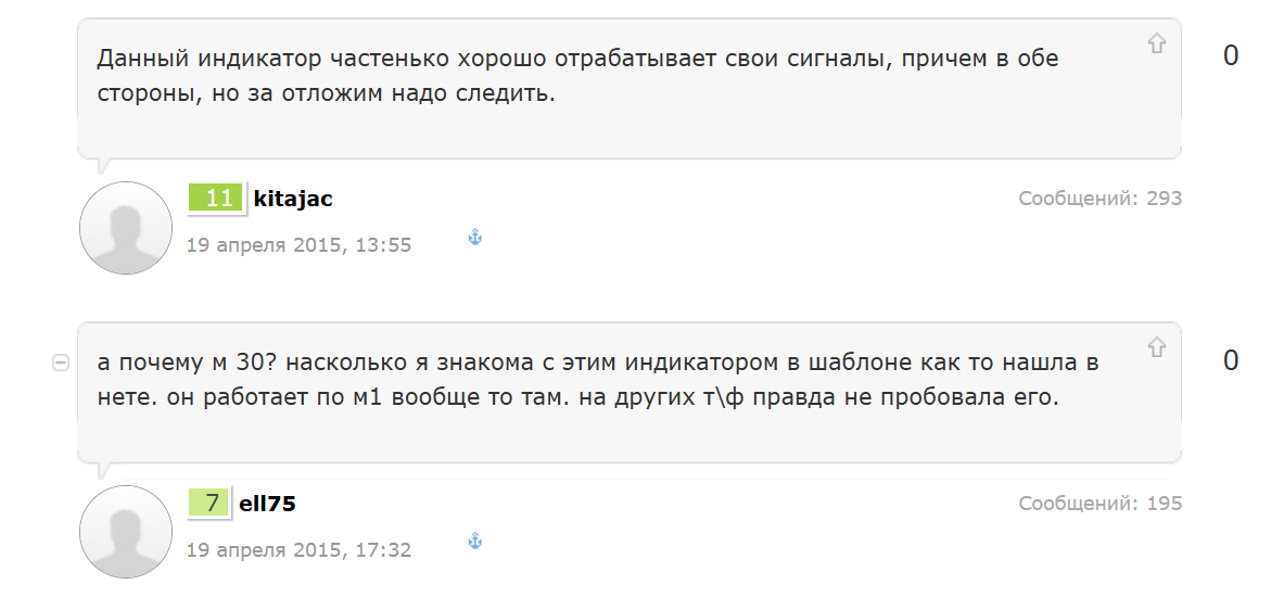 индикатор ku klux отзывы индикатор ku klux отзывы