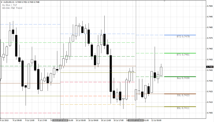 индикатор ku klux отзывы индикатор ku klux отзывы