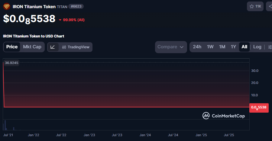 iron titanium token iron titanium token