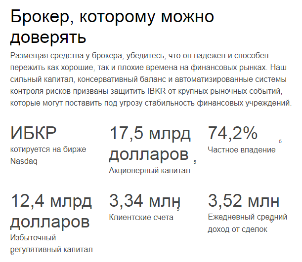 как закрыть счет в interactive brokers как закрыть счет в interactive brokers