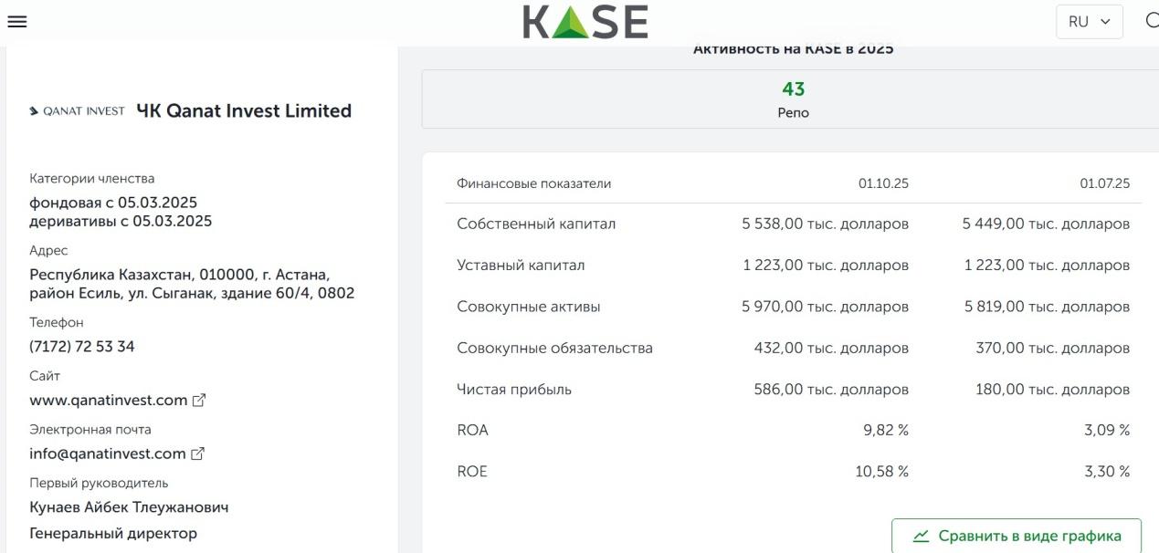 канат инвест канат инвест