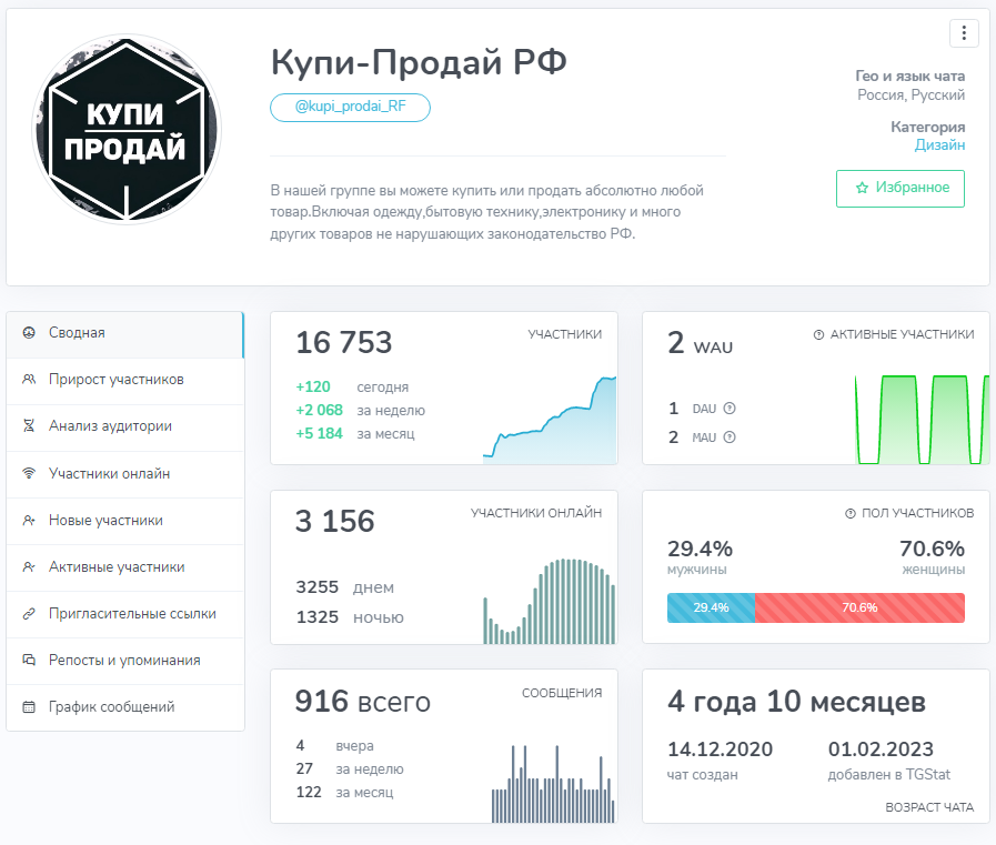 купи продай рф телеграмм купи продай рф телеграмм