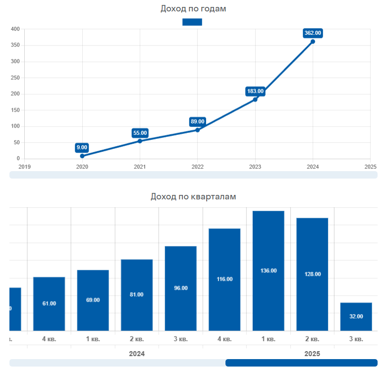 курсы puzzlebrain курсы puzzlebrain